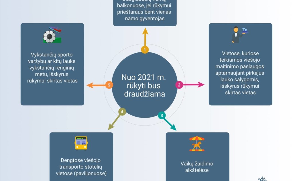 Jei rūkymui prieštaraus bent vienas namo gyventojas, bus draudžiama rūkyti daugiabučių namų...