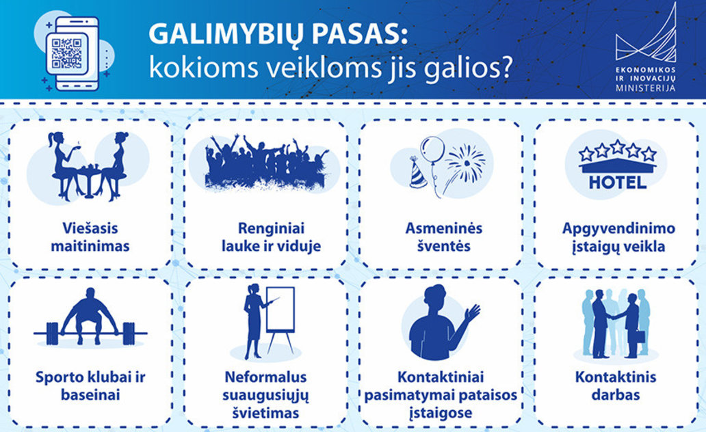 Galimybių pasas – nuo gegužės 24 d.