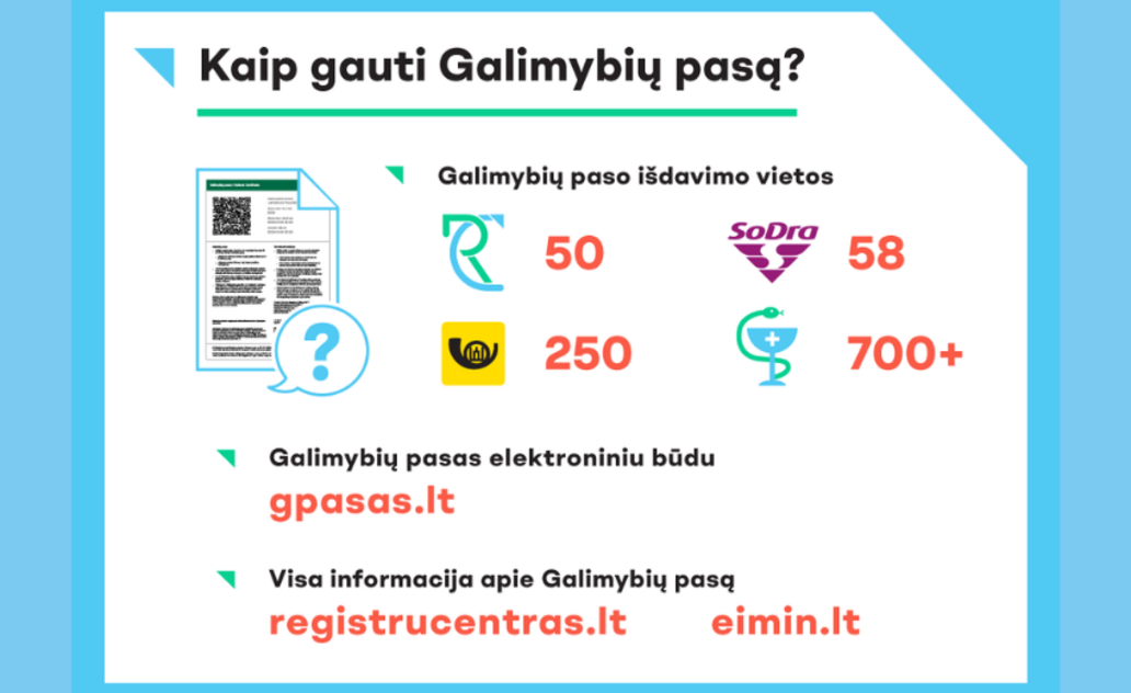 Galimybių pasą galima gauti Lietuvos pašto skyriuose, „Sodros“ padaliniuose ir vaistinėse
