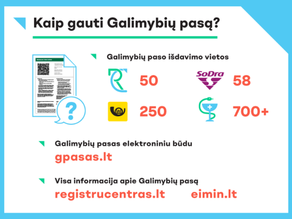 Galimybių pasą galima gauti Lietuvos pašto skyriuose, „Sodros“ padaliniuose ir vaistinėse