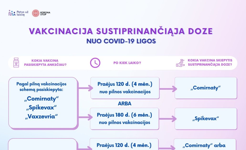 Vakcinacija sustiprinančiąja doze 