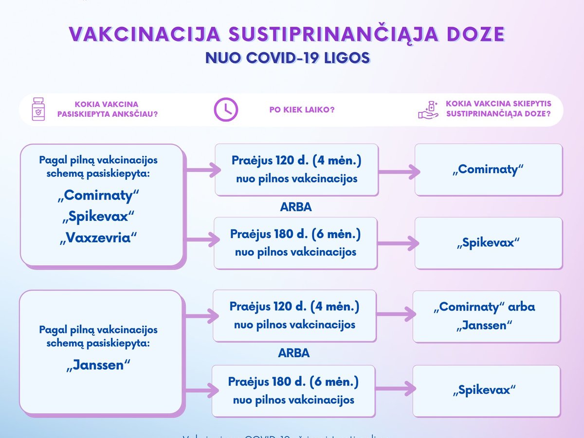 Vakcinacija sustiprinančiąja doze 