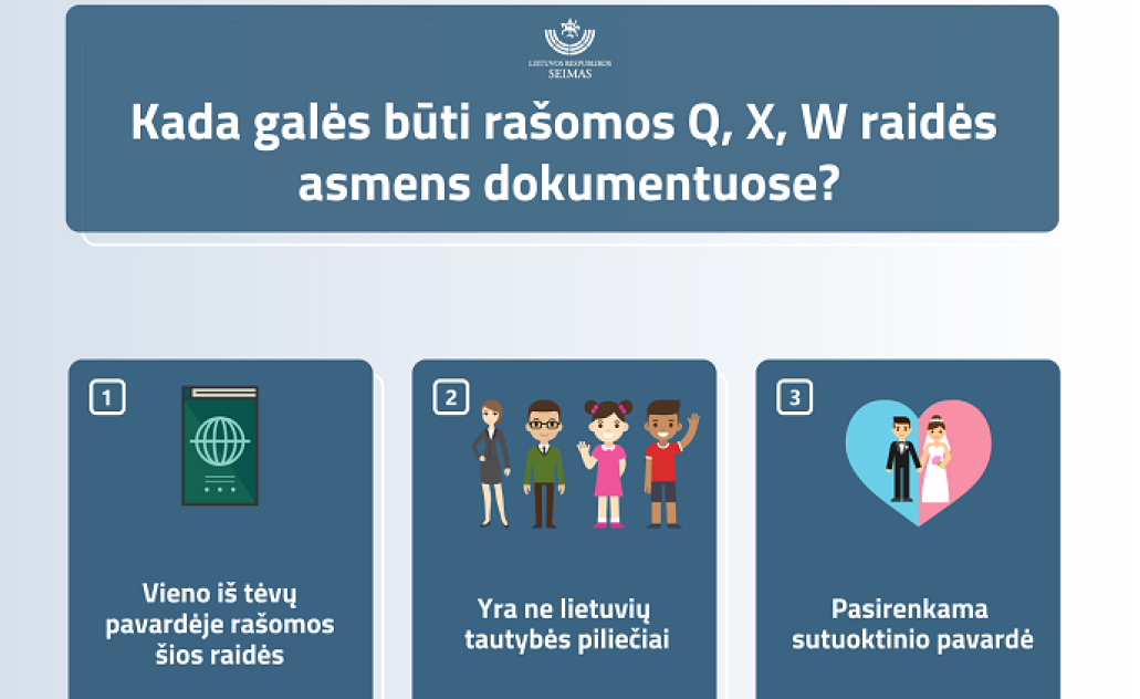 Kalbam apie kalbą: Seimas priėmė Asmens vardo ir pavardės rašymo dokumentuose įstatymą 