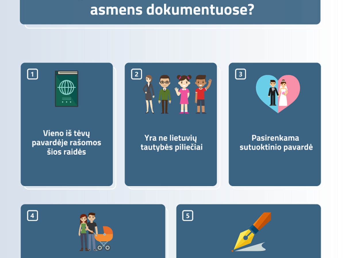 Kalbam apie kalbą: Seimas priėmė Asmens vardo ir pavardės rašymo dokumentuose įstatymą 