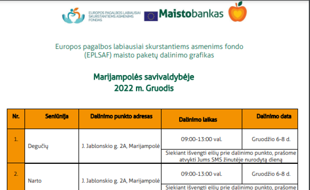 INFORMACIJA APIE EUROPOS PAGALBOS LABIAUSIAI SKURSTANTIEMS ASMENIMS FONDO MAISTO PRODUKTUS