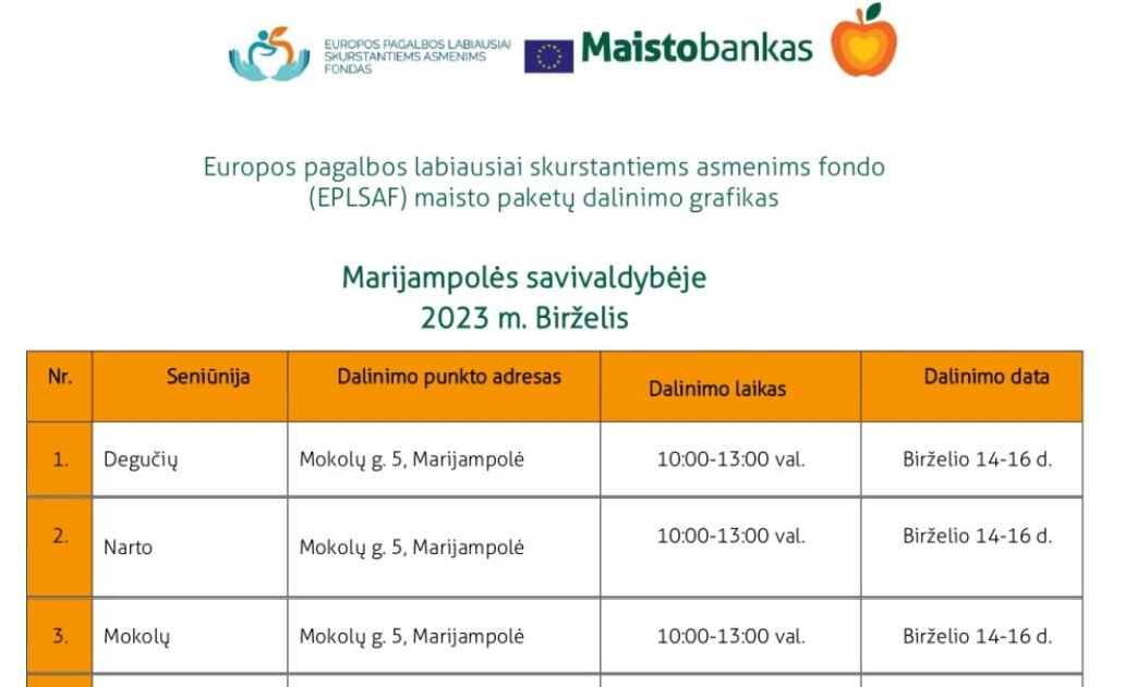 INFORMACIJA APIE EUROPOS PAGALBOS LABIAUSIAI SKURSTANTIEMS ASMENIMS FONDO MAISTO PRODUKTUS