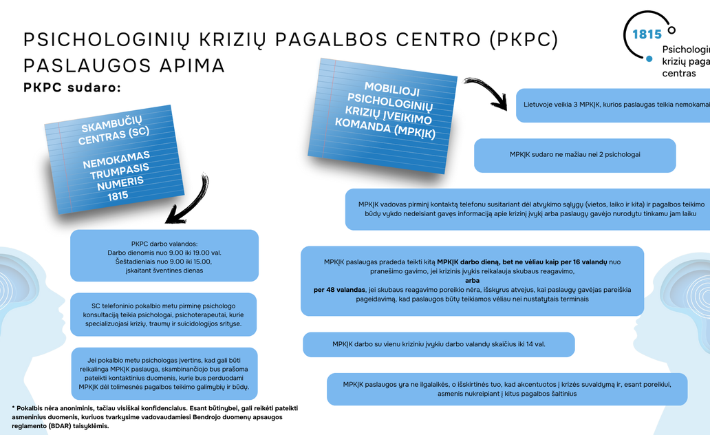 Psichologinių krizių pagalbos centras: kiekviena krizė turi išeitį