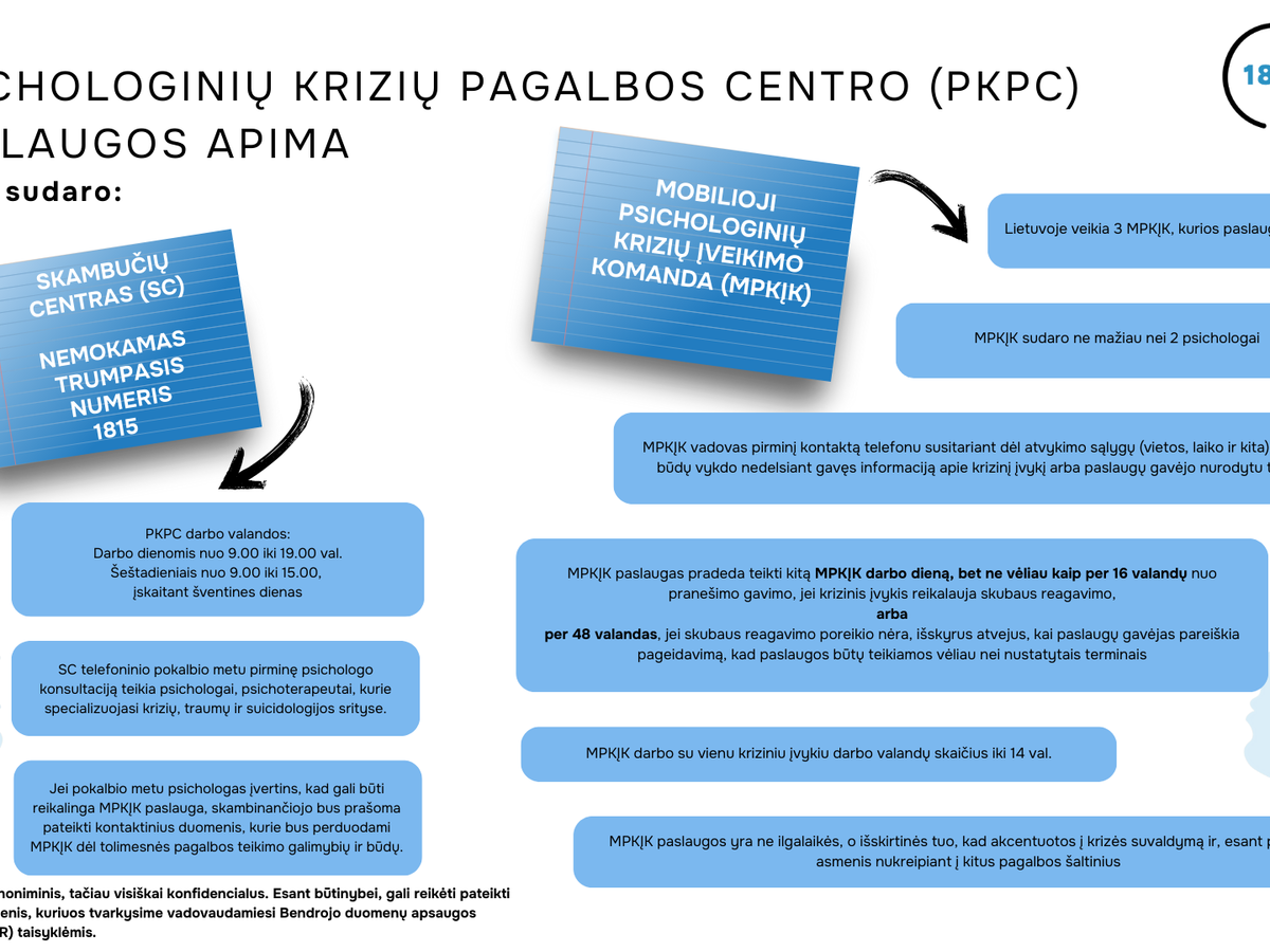 Psichologinių krizių pagalbos centras: kiekviena krizė turi išeitį