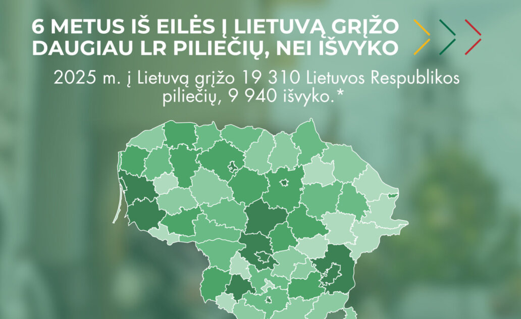 Į Marijampolę sugrįžta daugiau gyventojų, nei išvyksta