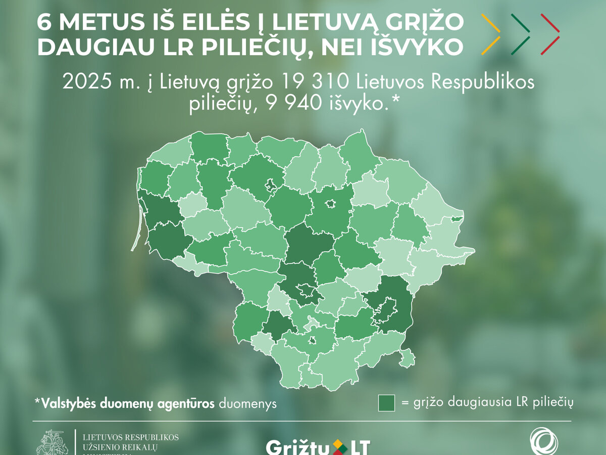 Į Marijampolę sugrįžta daugiau gyventojų, nei išvyksta
