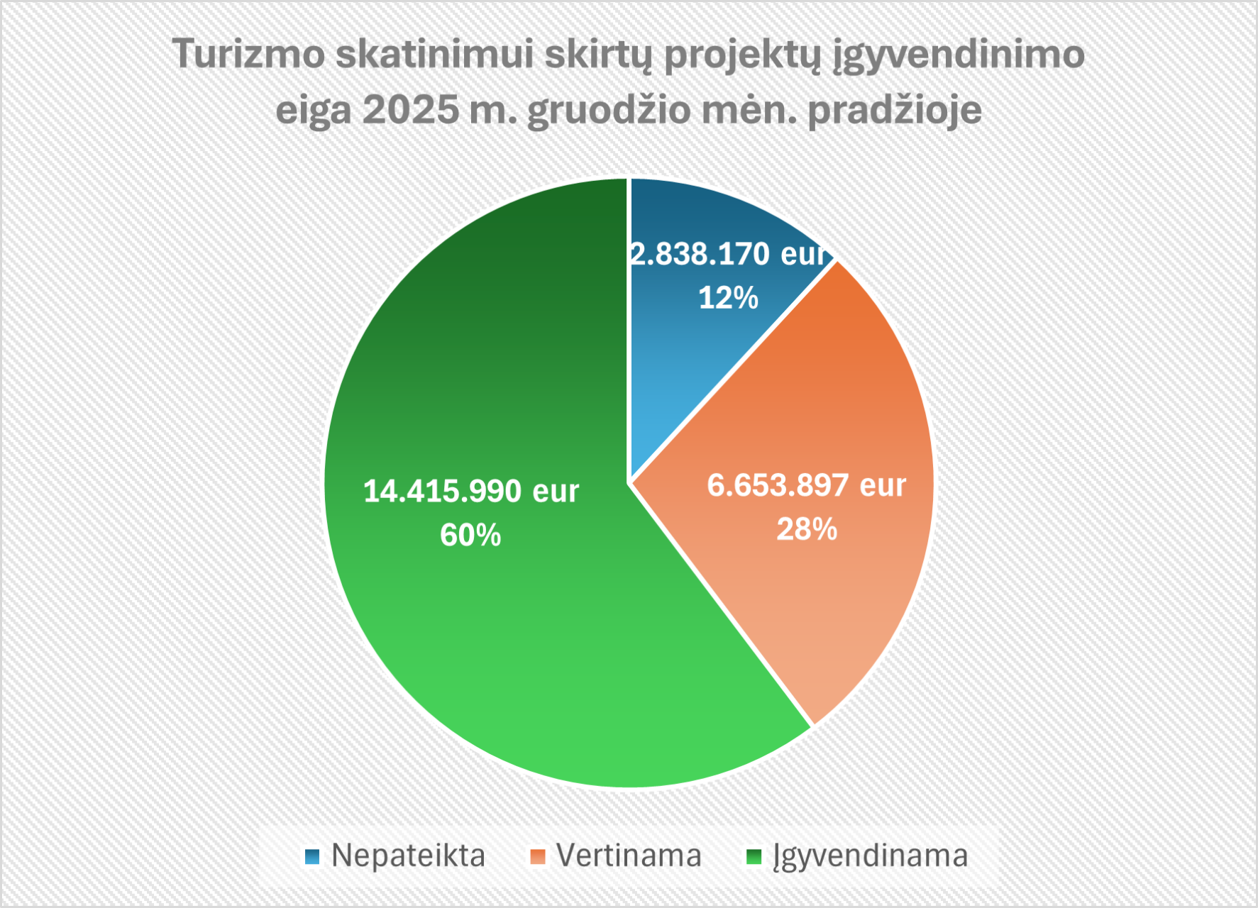 Marijampolės savivaldybė: penkios savivaldybės paspartino regiono plėtrą