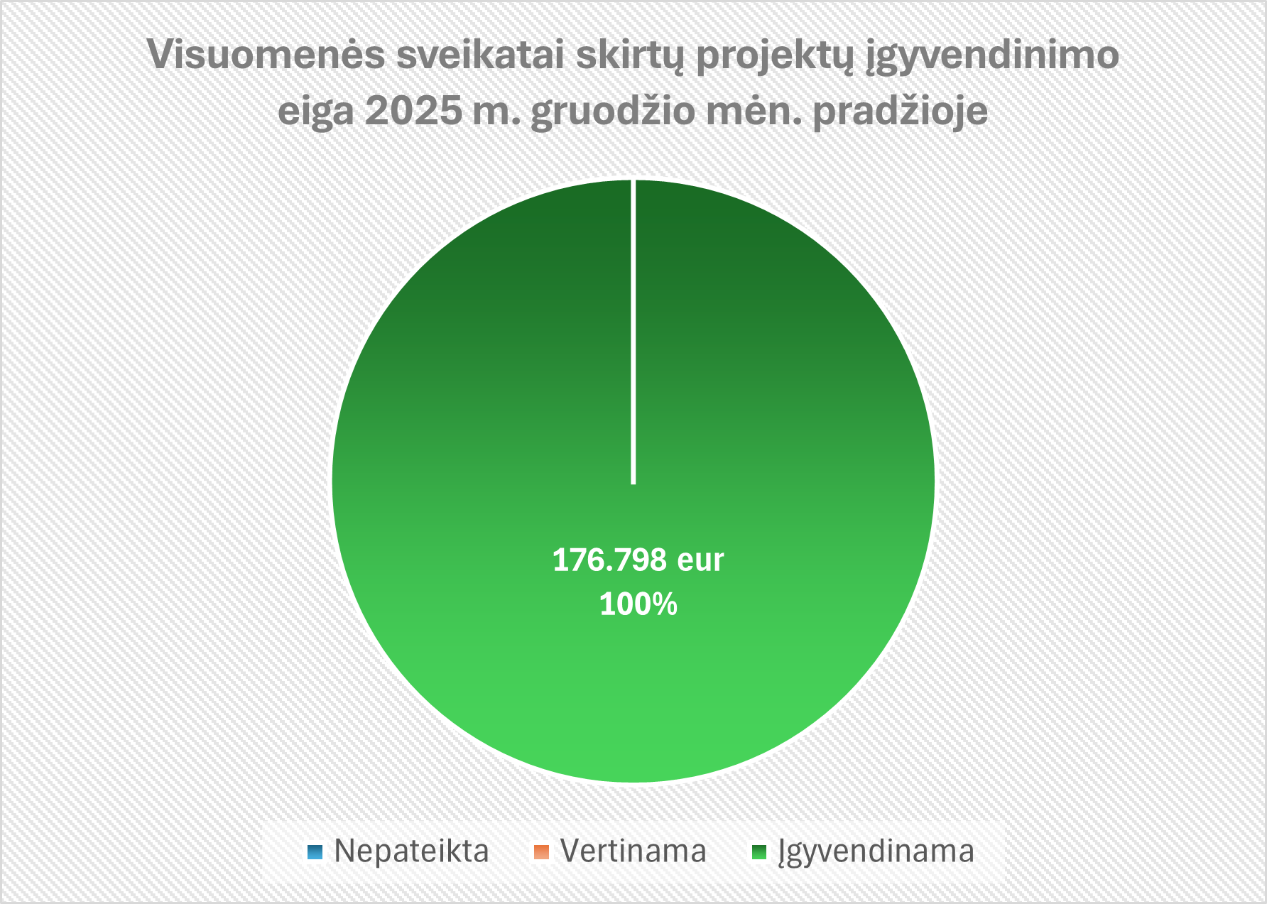 Marijampolės savivaldybė: penkios savivaldybės paspartino regiono plėtrą